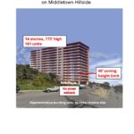 Residents and Businesses Say NO to Oversized and Unplanned Development on Middletown Hillside